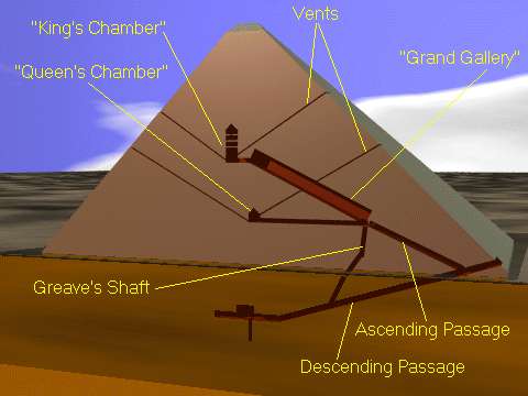 пирамида внутри